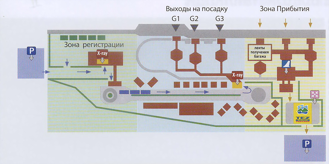 План аэроптра. Самуи. 
Международный аэропорт